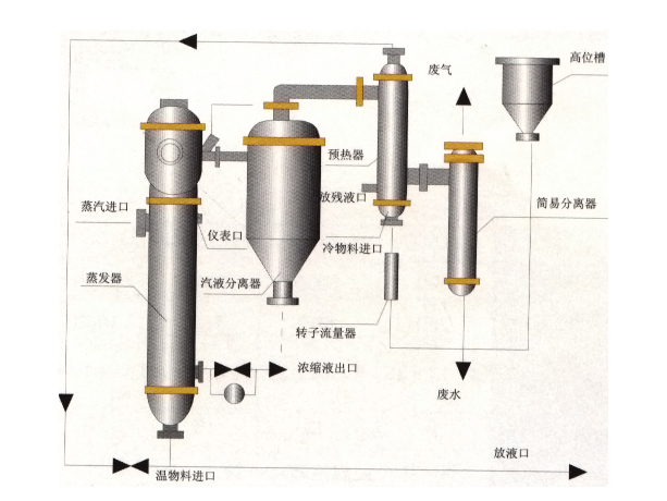 BM2.2-60系列薄膜蒸发器